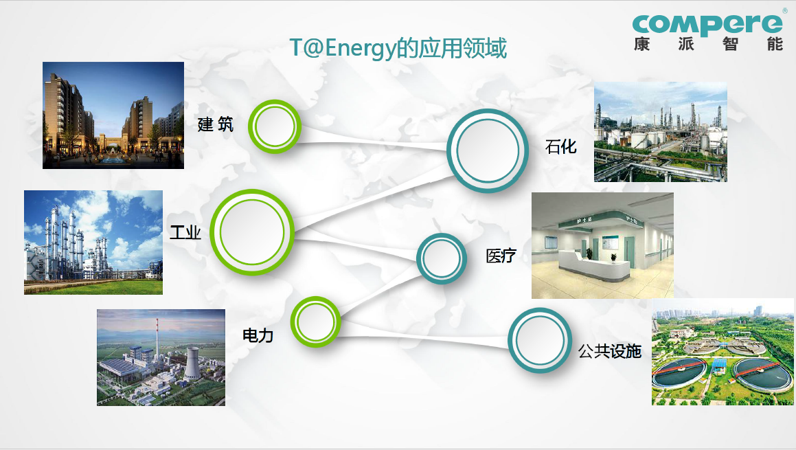 綜合能源管理系統