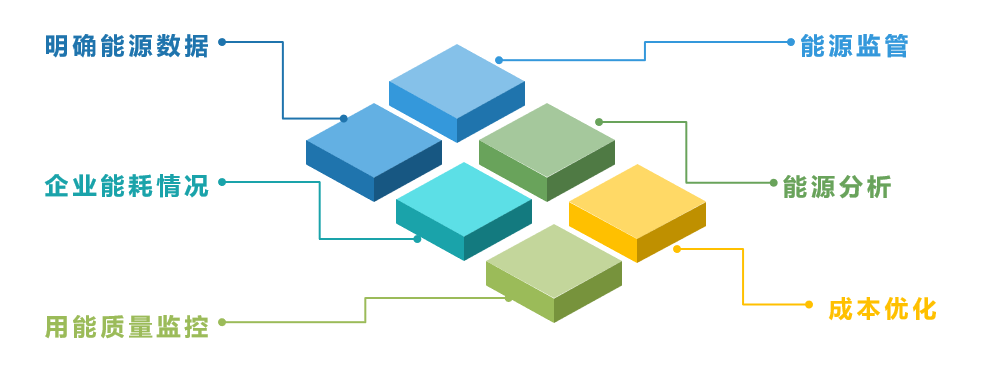 工廠企業能源管理系統
